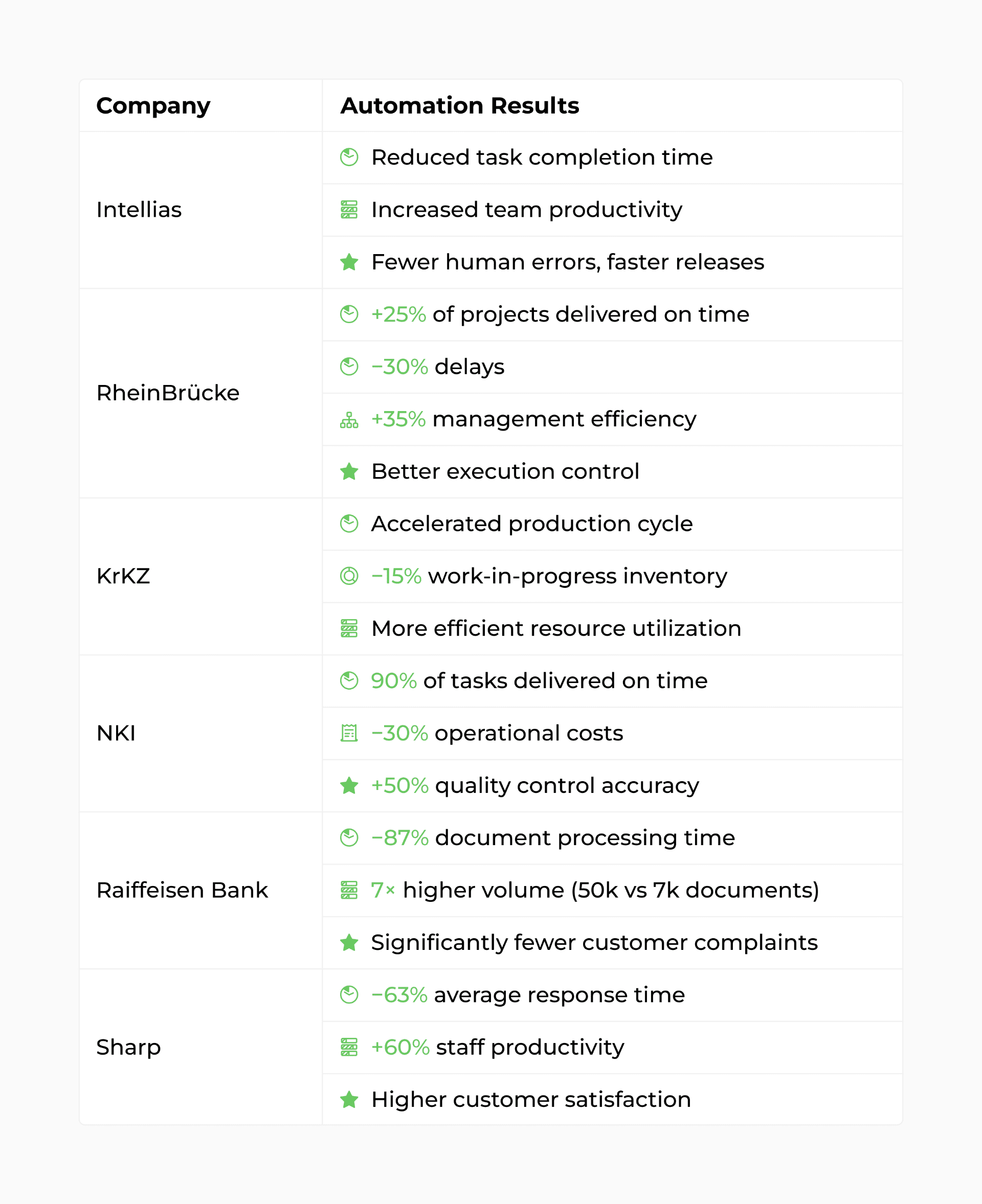 automation of business processes in companies