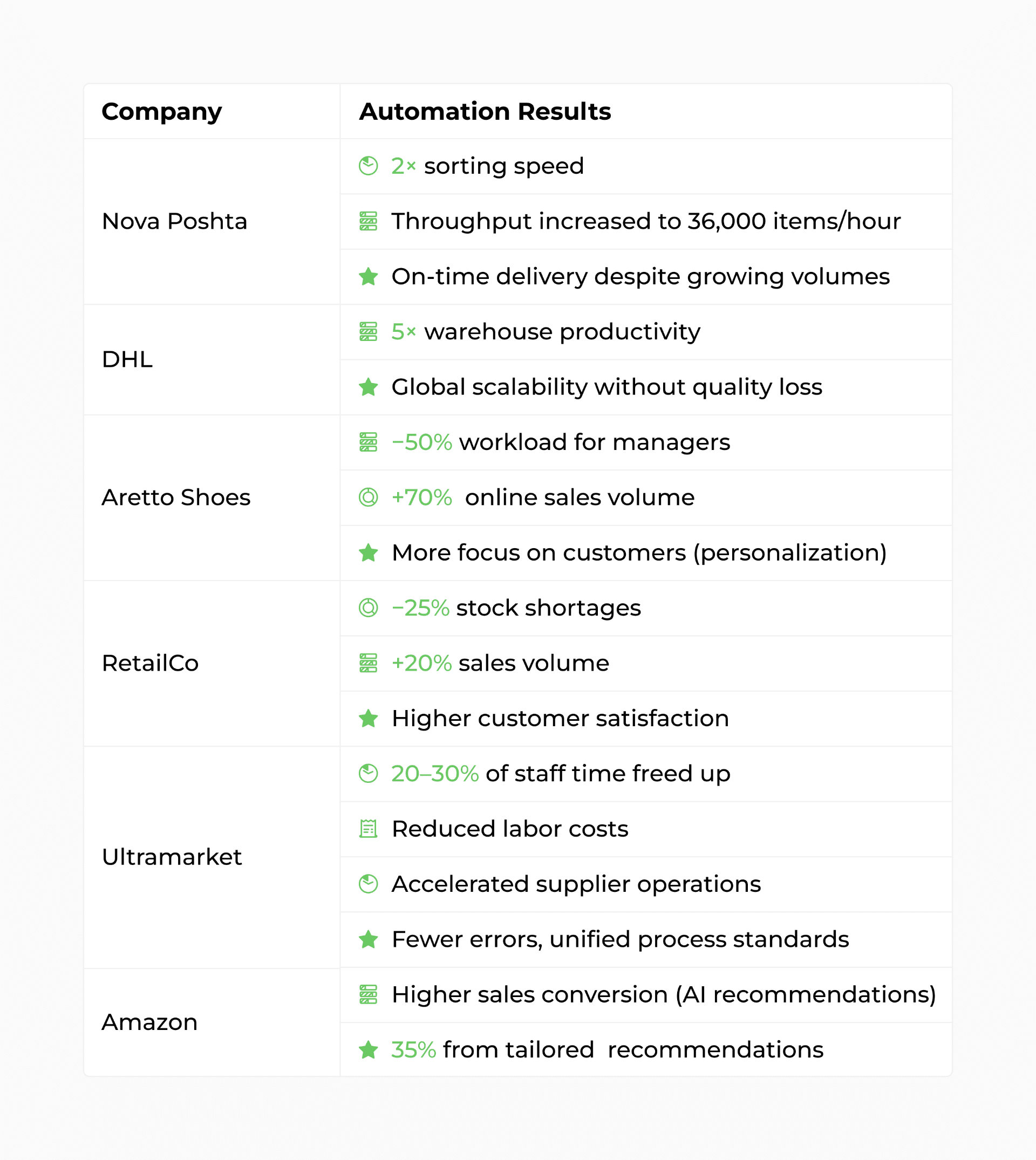 automation of business processes in companies