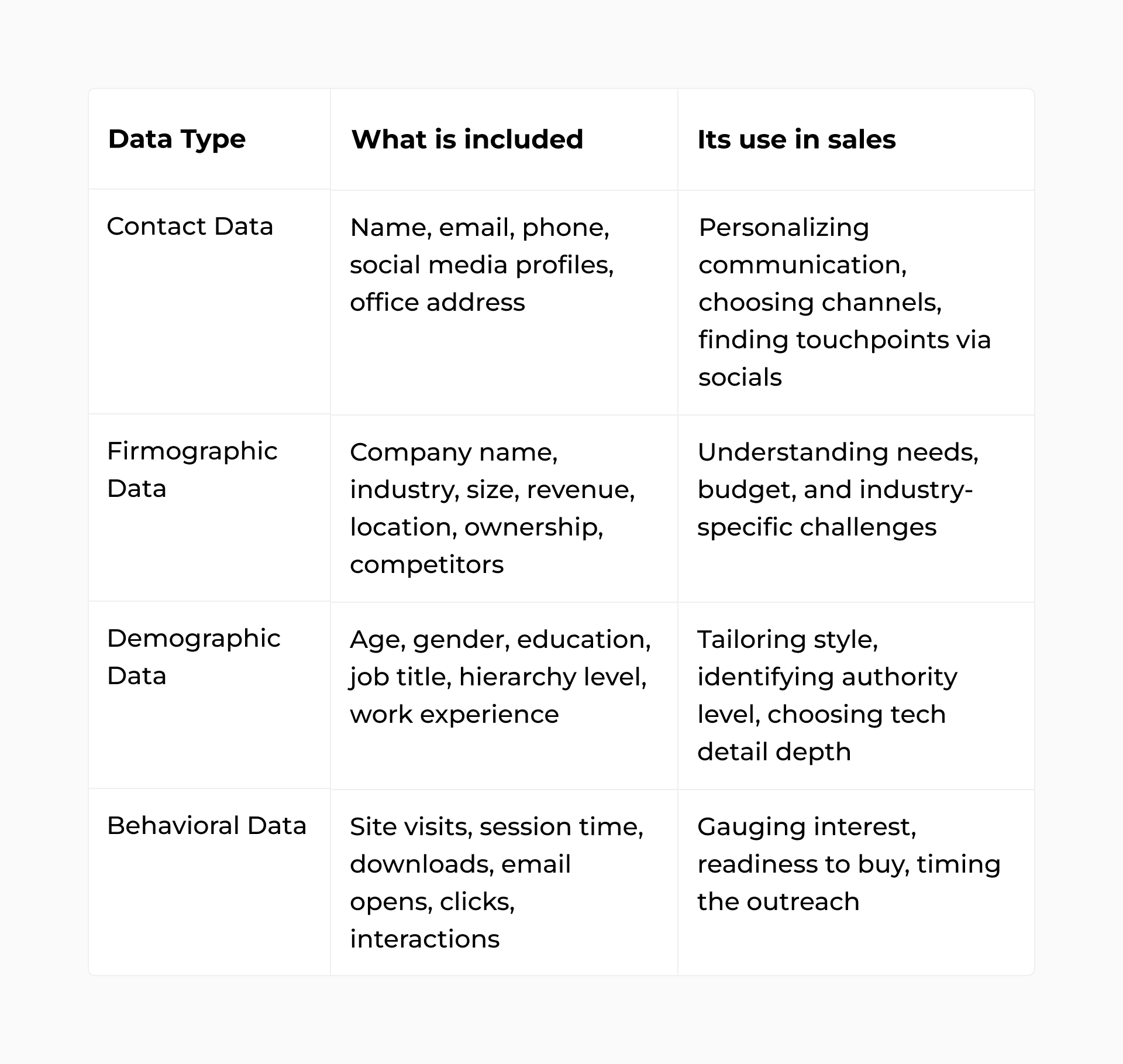 What customer data should you collect?