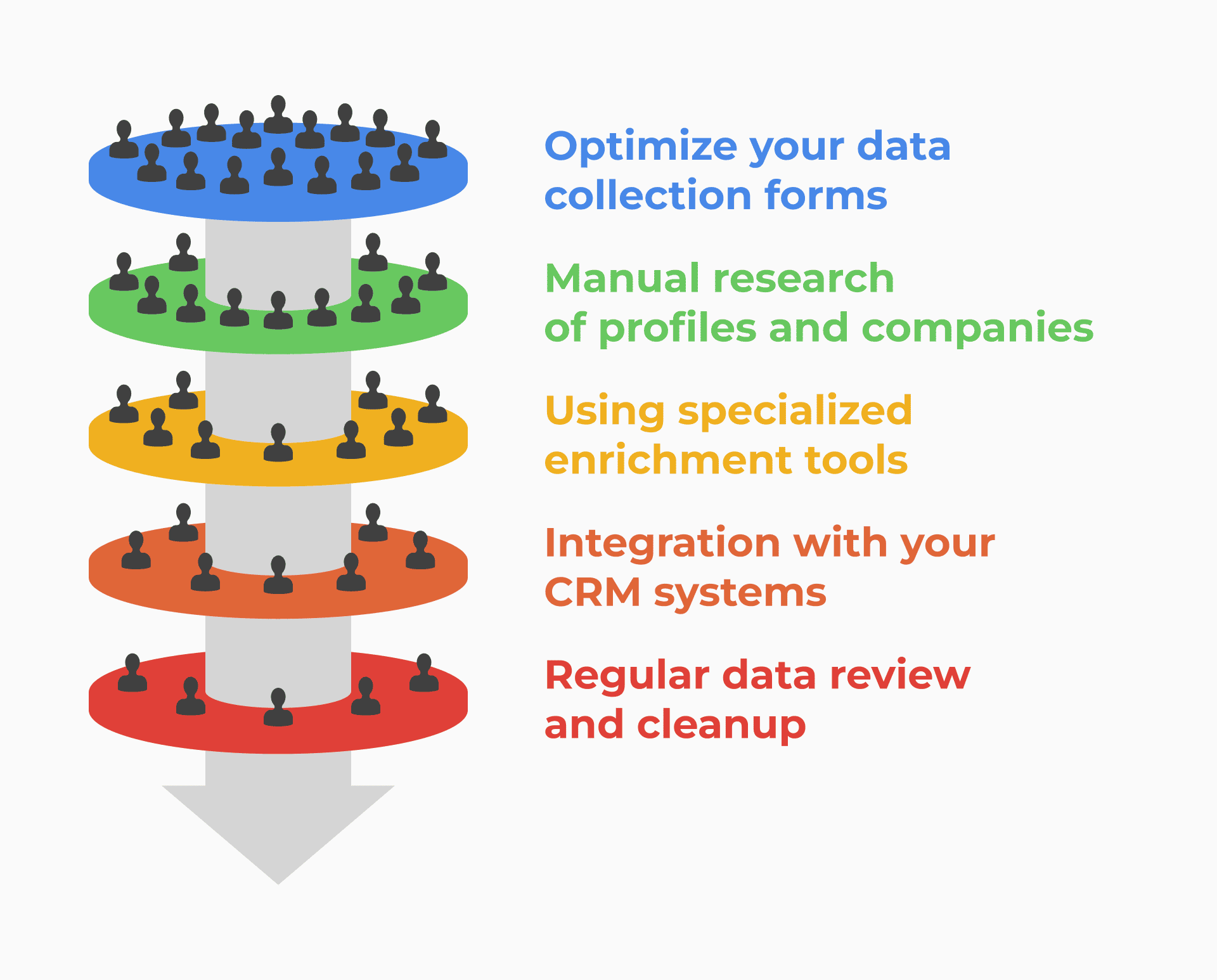 lead enrichment process