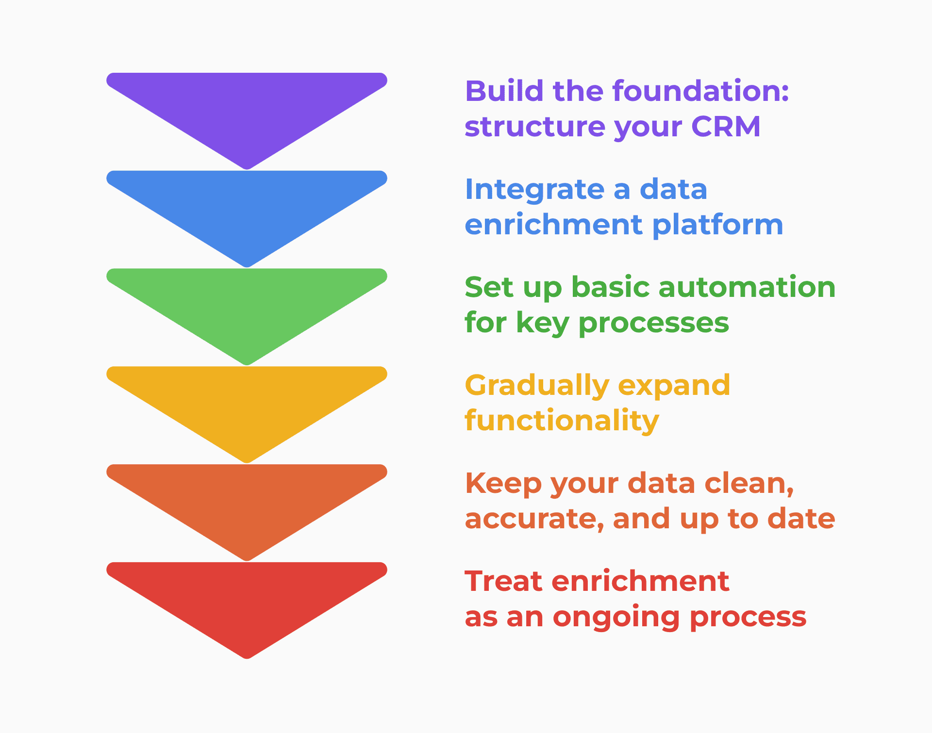 for effective lead generation