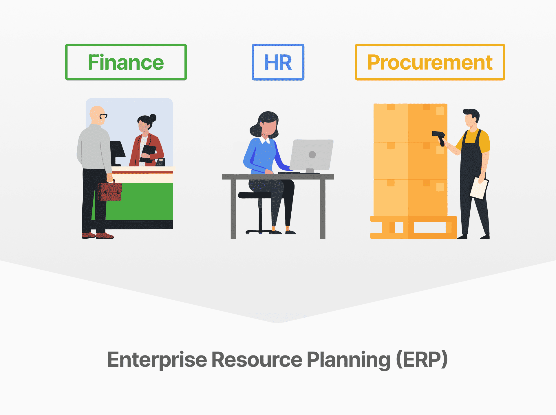 Enterprise Resource Planning ERP