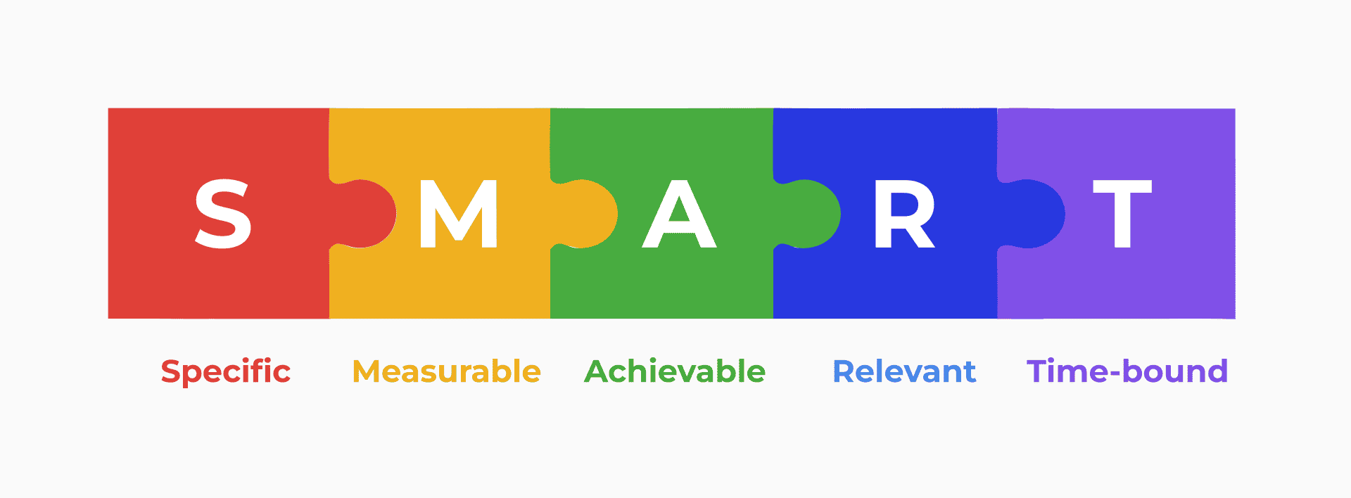 SMART goals