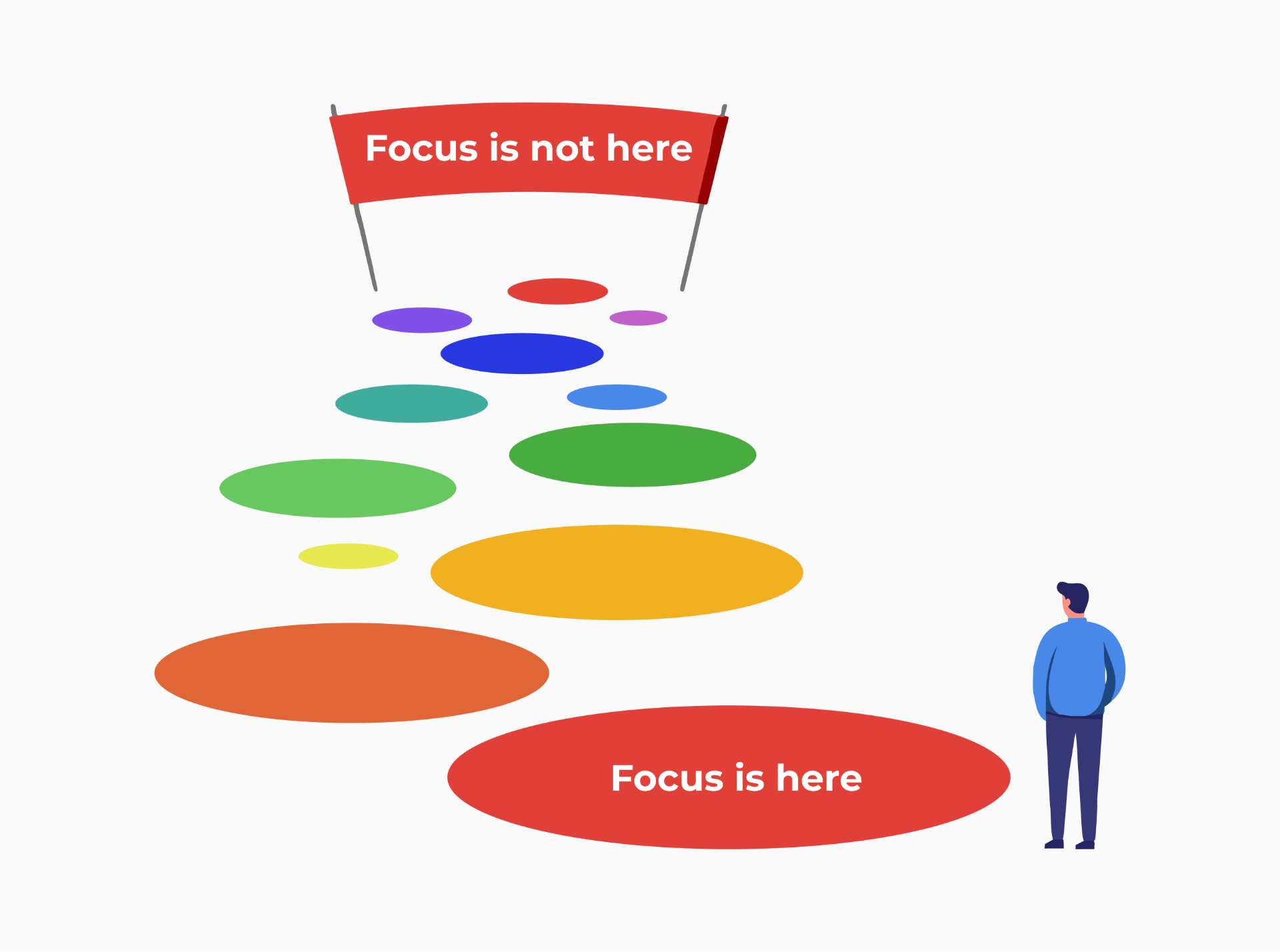 setting focus in SMART goals