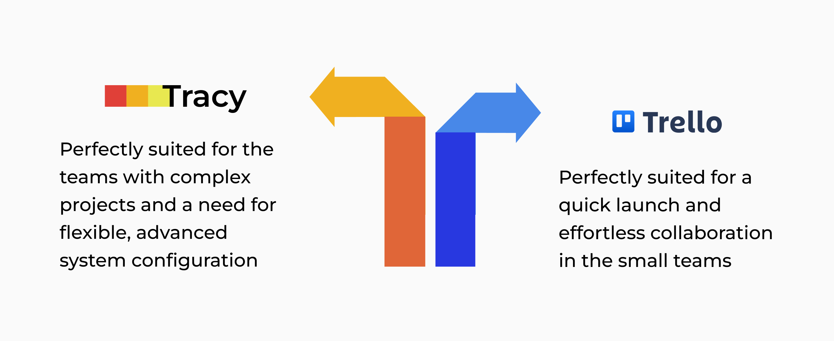 what to choose — Tracy or Trello?