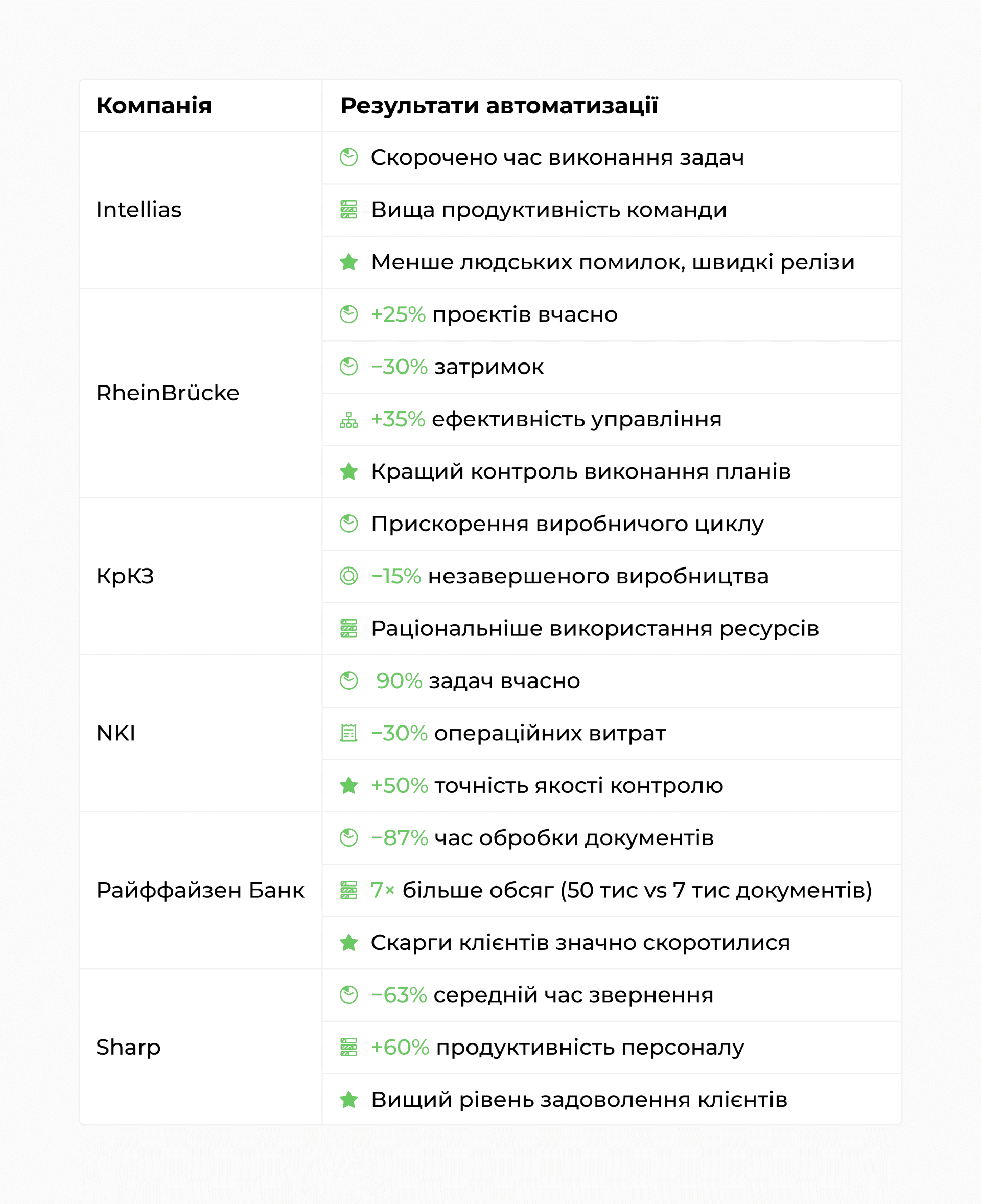 автоматизація бізнес-процесів у компаніях