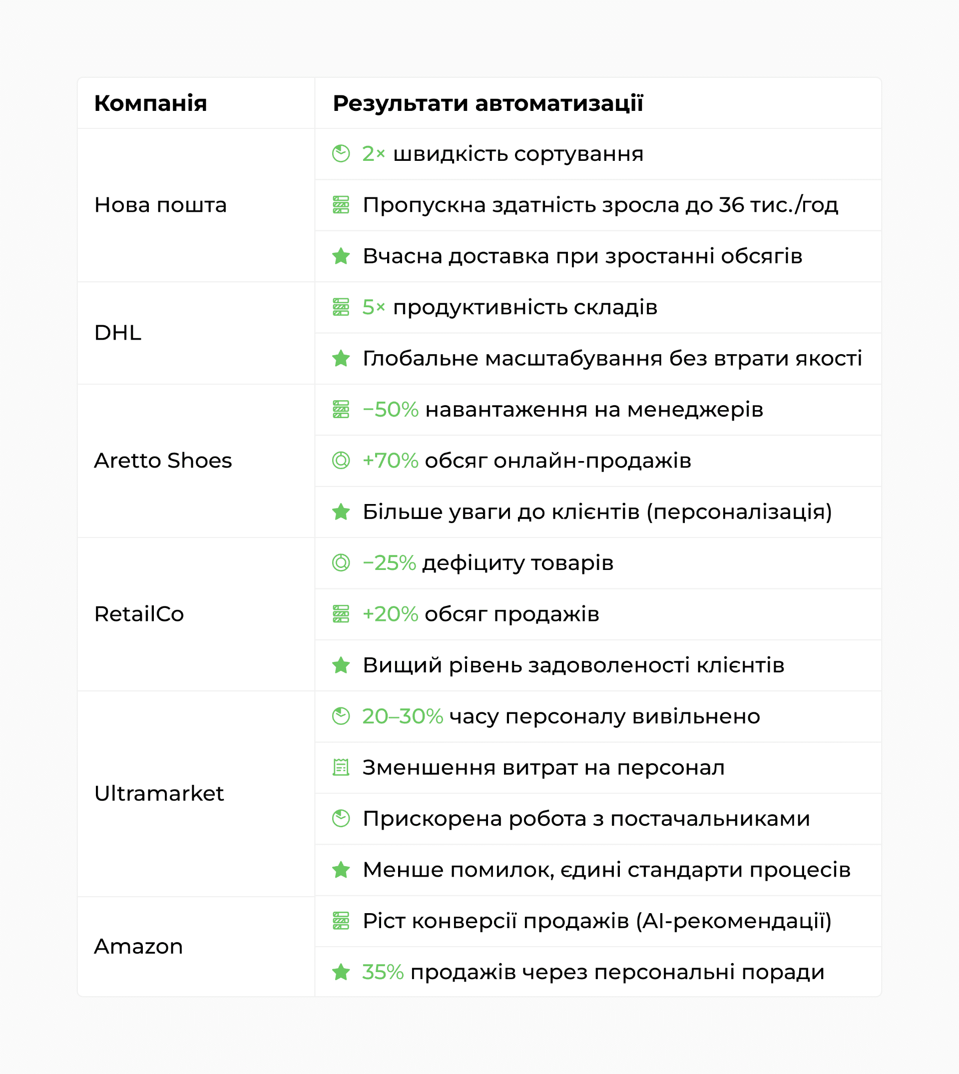 автоматизація бізнес-процесів у компаніях