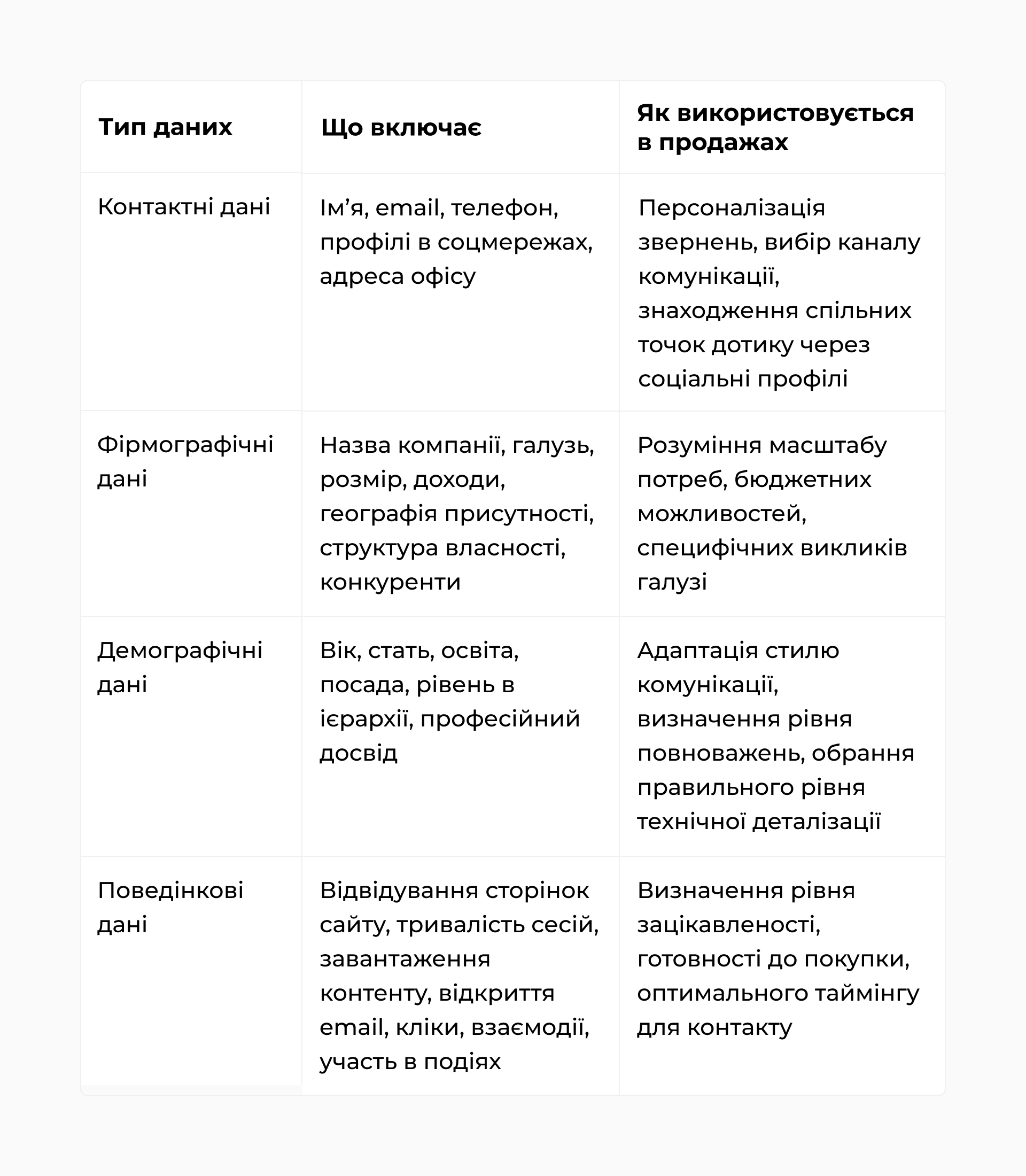 Таблиця: які дані клієнтів варто збирати?