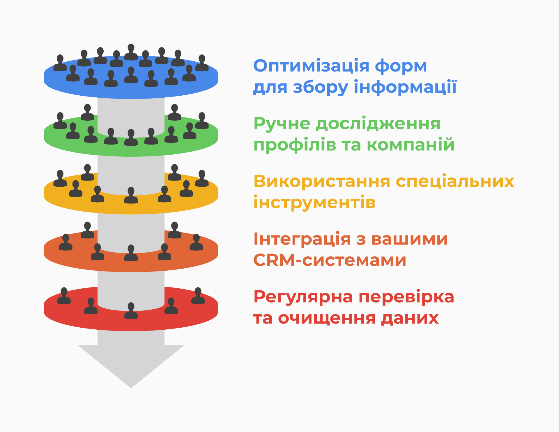 процес збагачення лідів