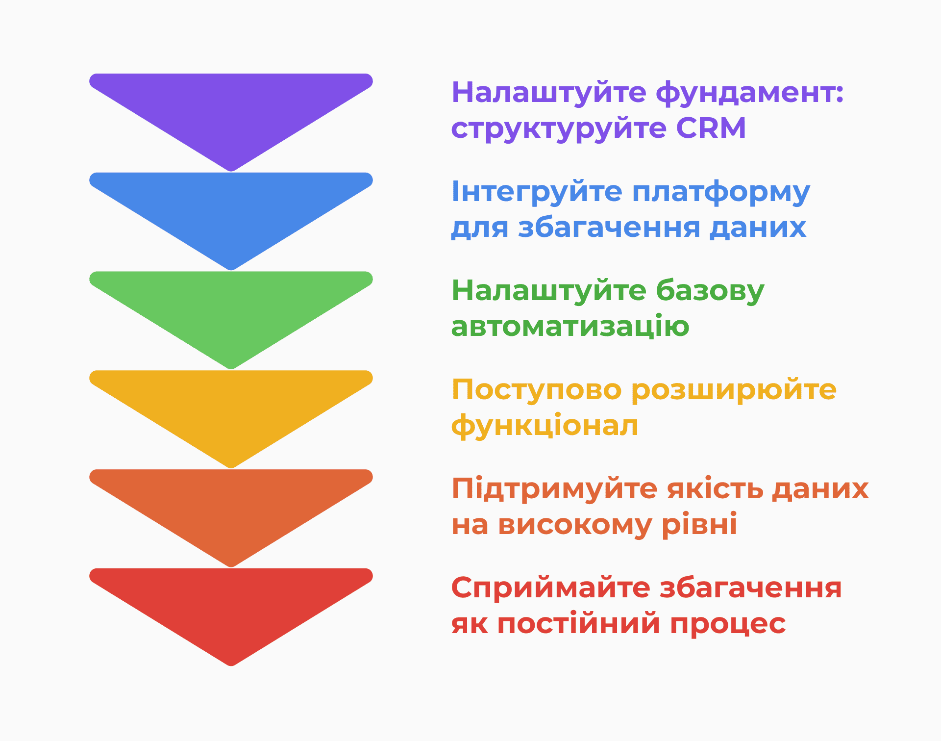 поради для ефективної лідогенерації