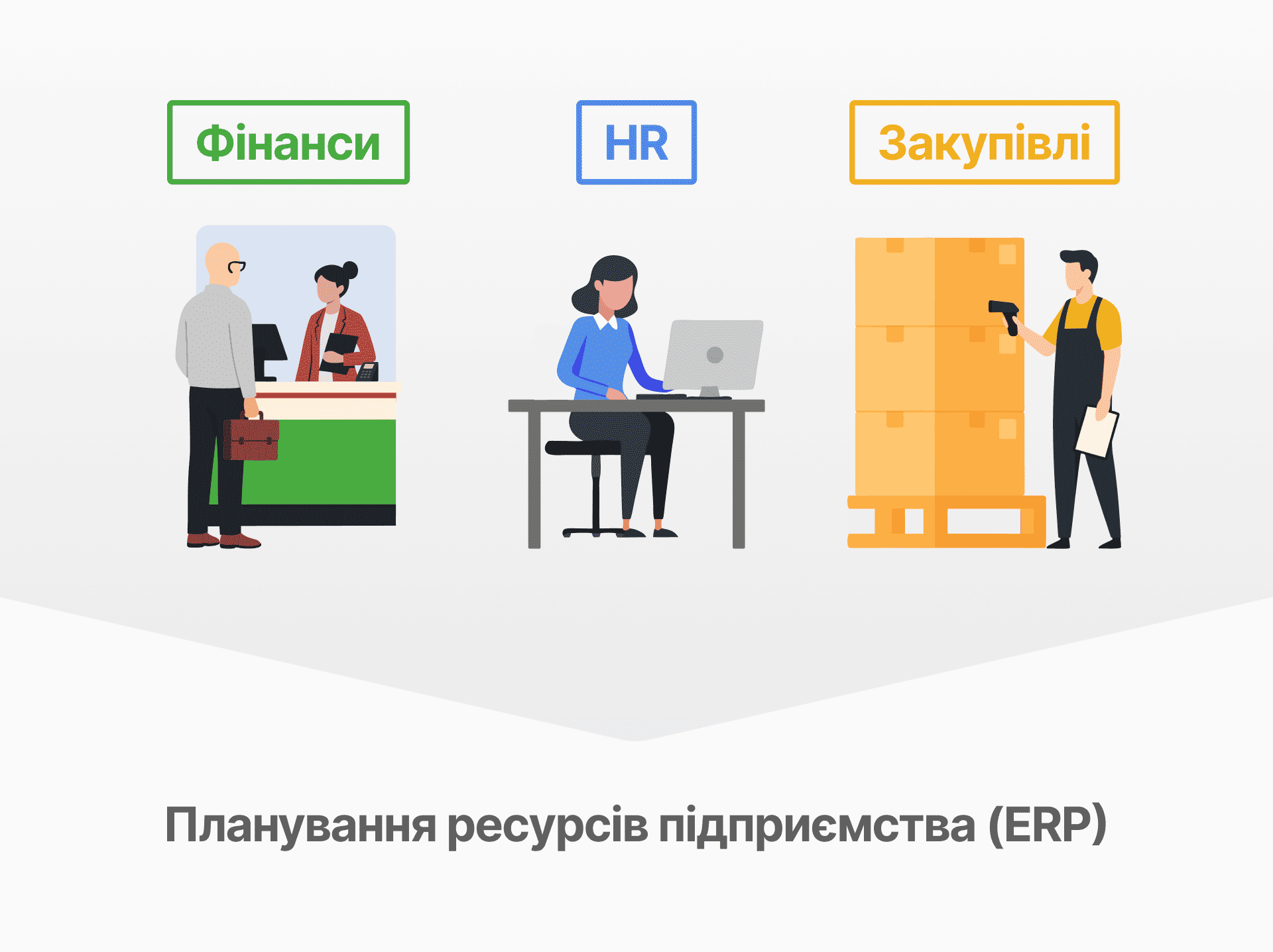 Планування ресурсів підприємства ERP