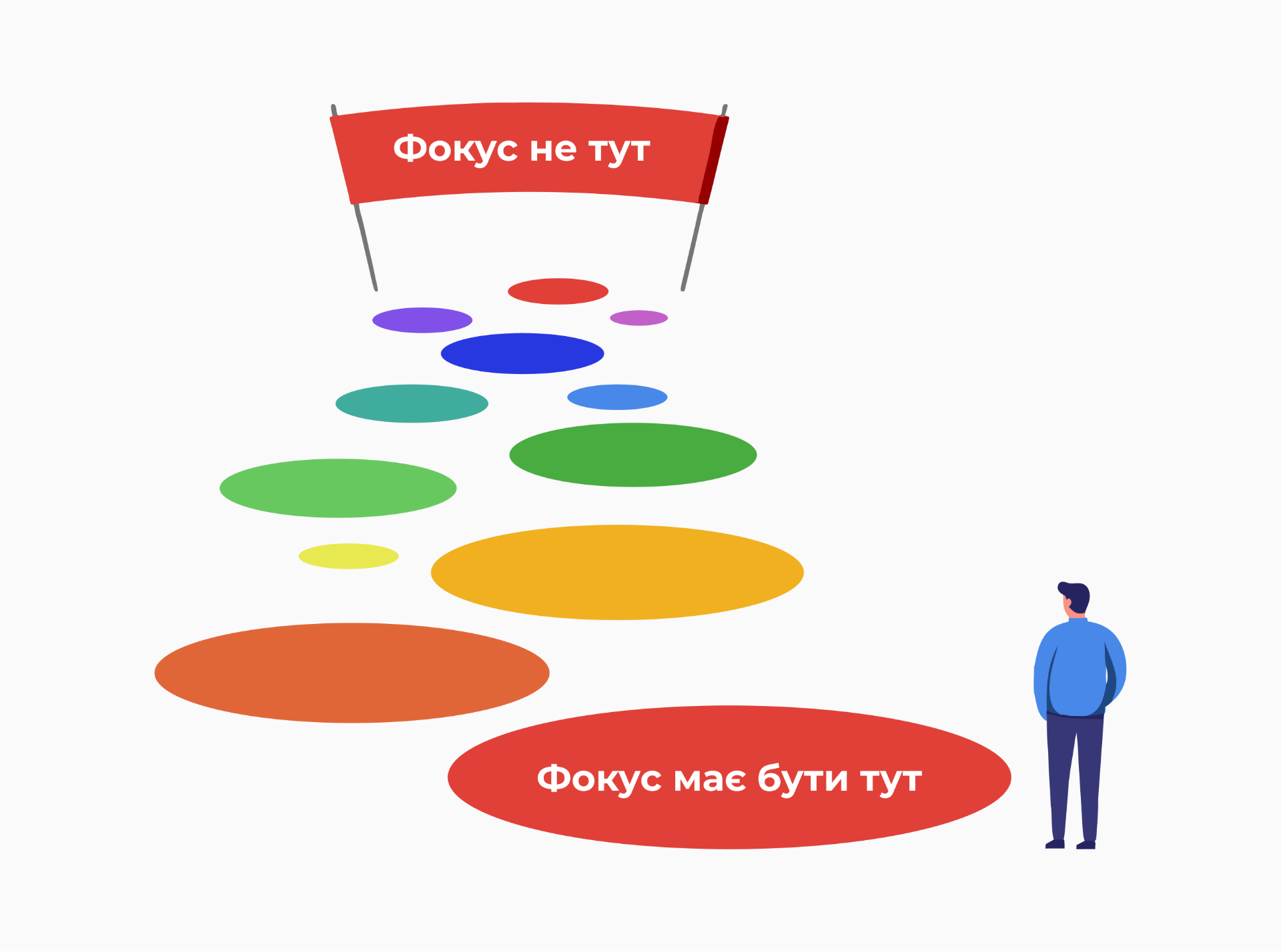 розстановка фокусів у SMART цілях