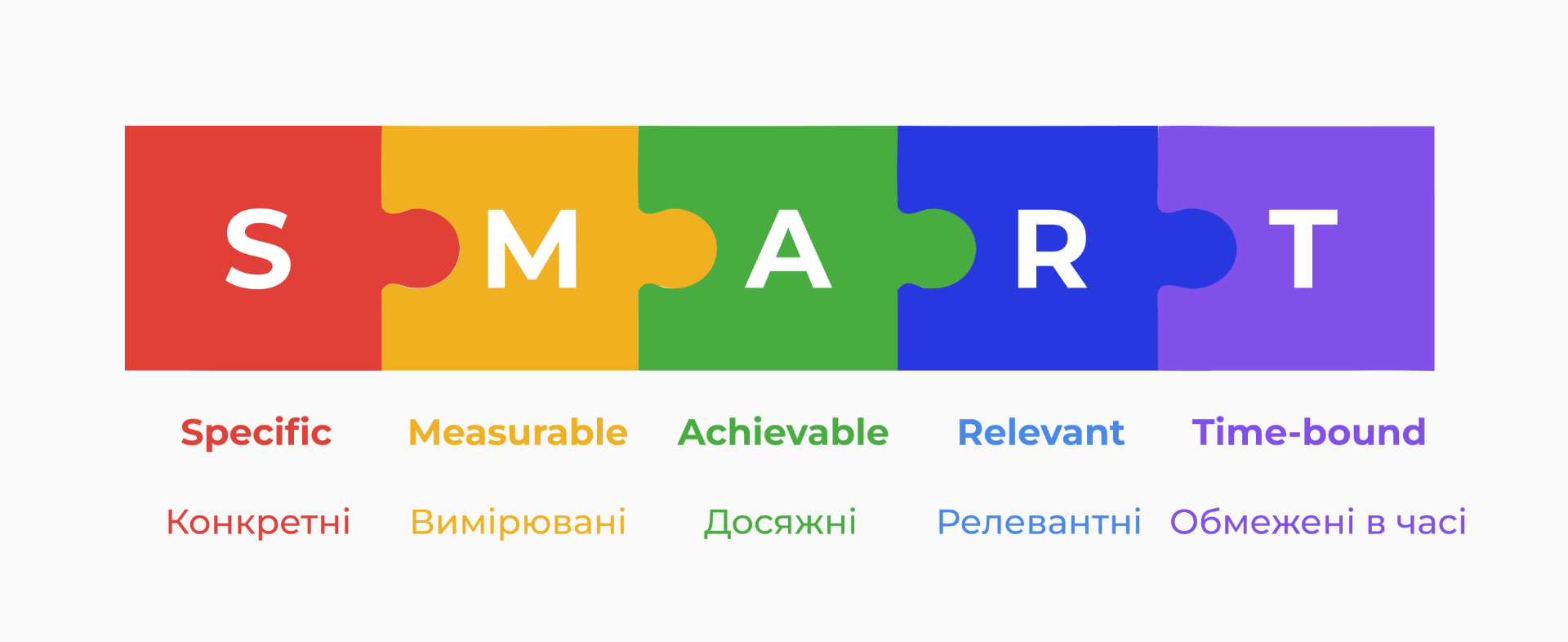 Що таке SMART цілі?