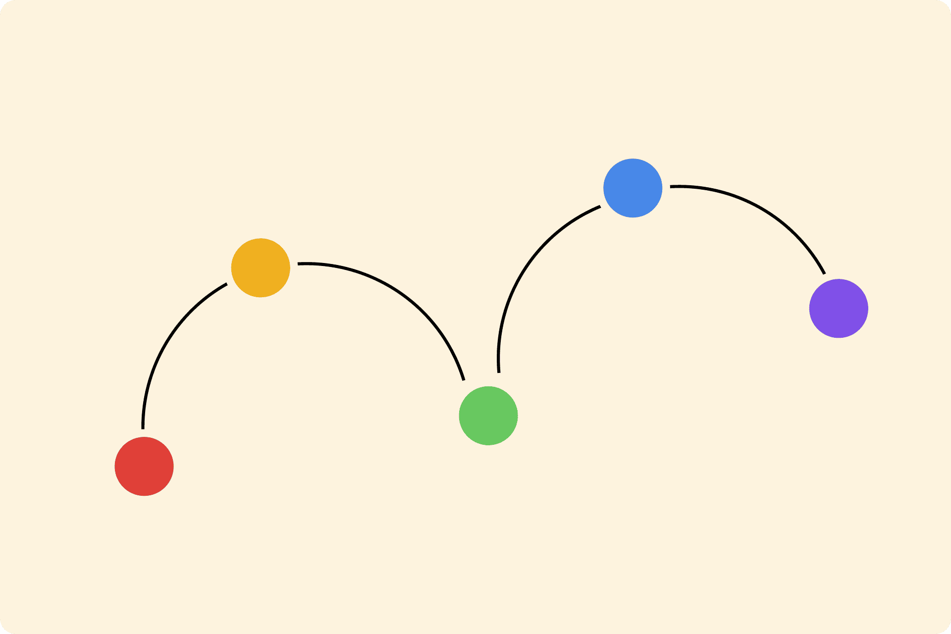 Simple setup of business process logic