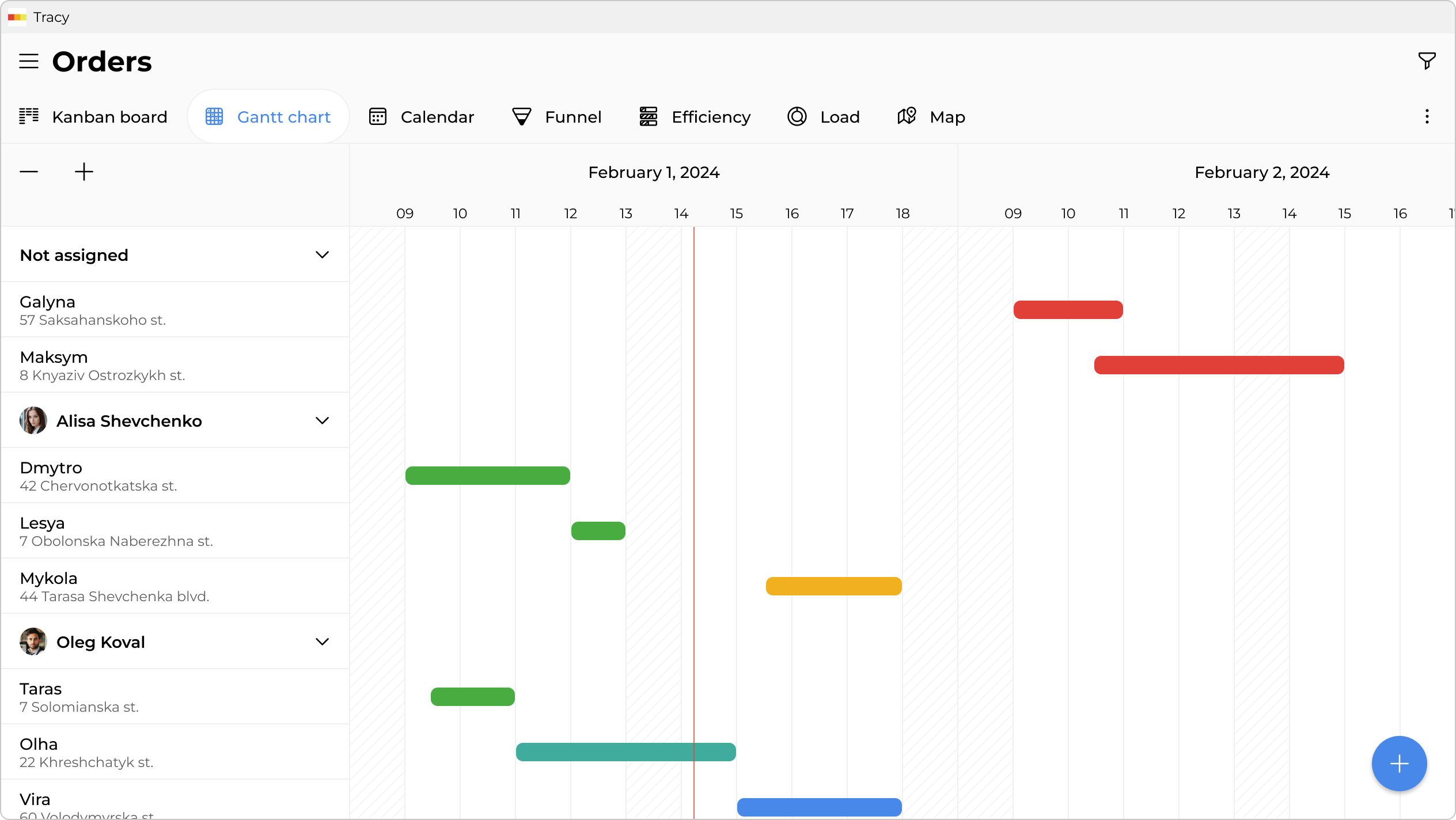Gantt chart