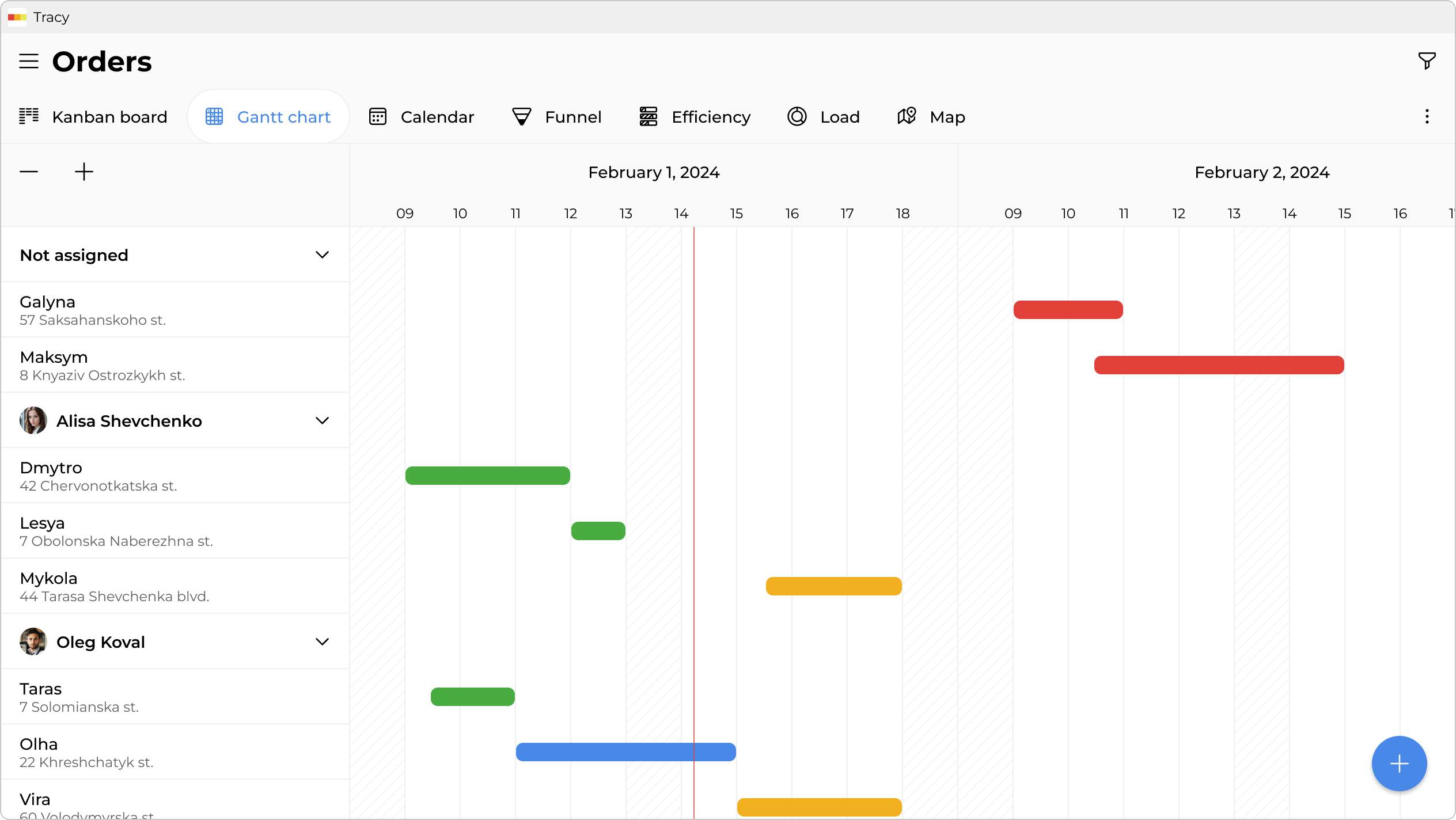 Gantt chart