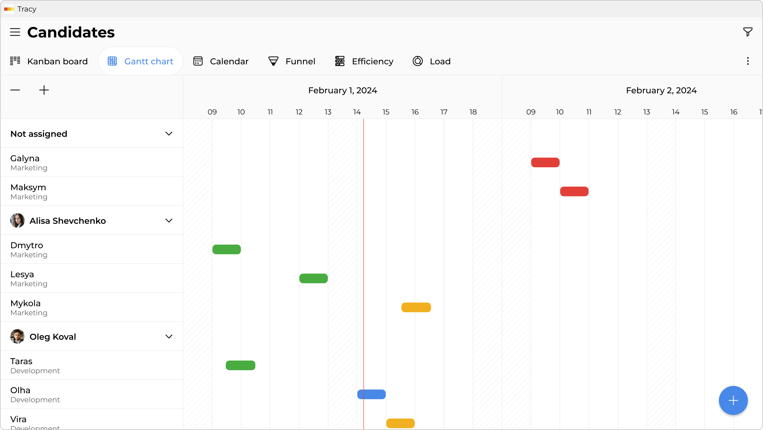 Gantt chart