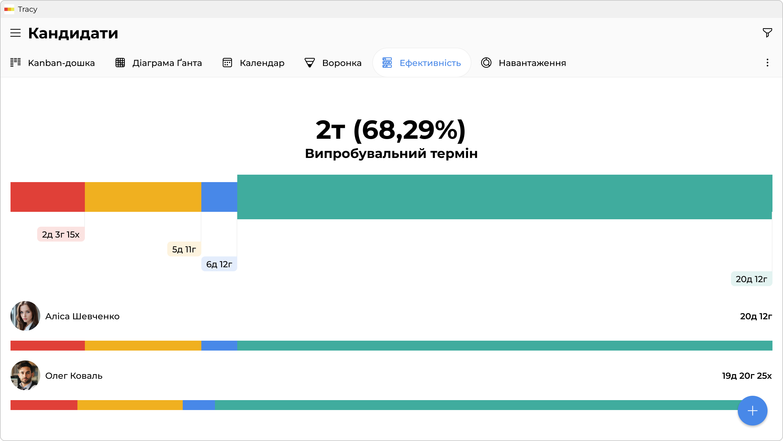Ефективність