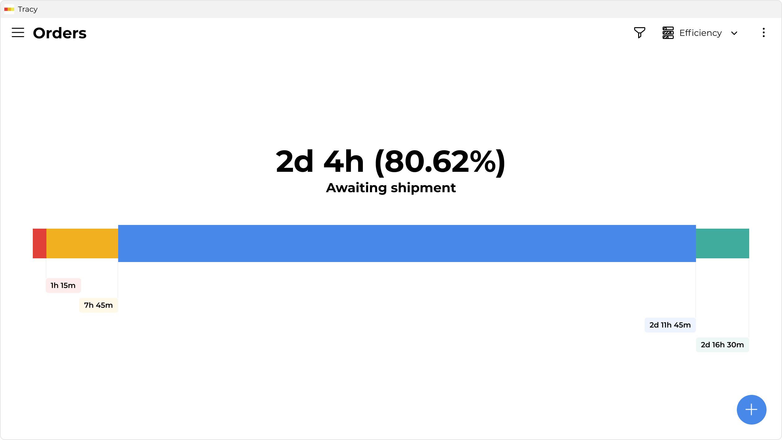 Efficiency