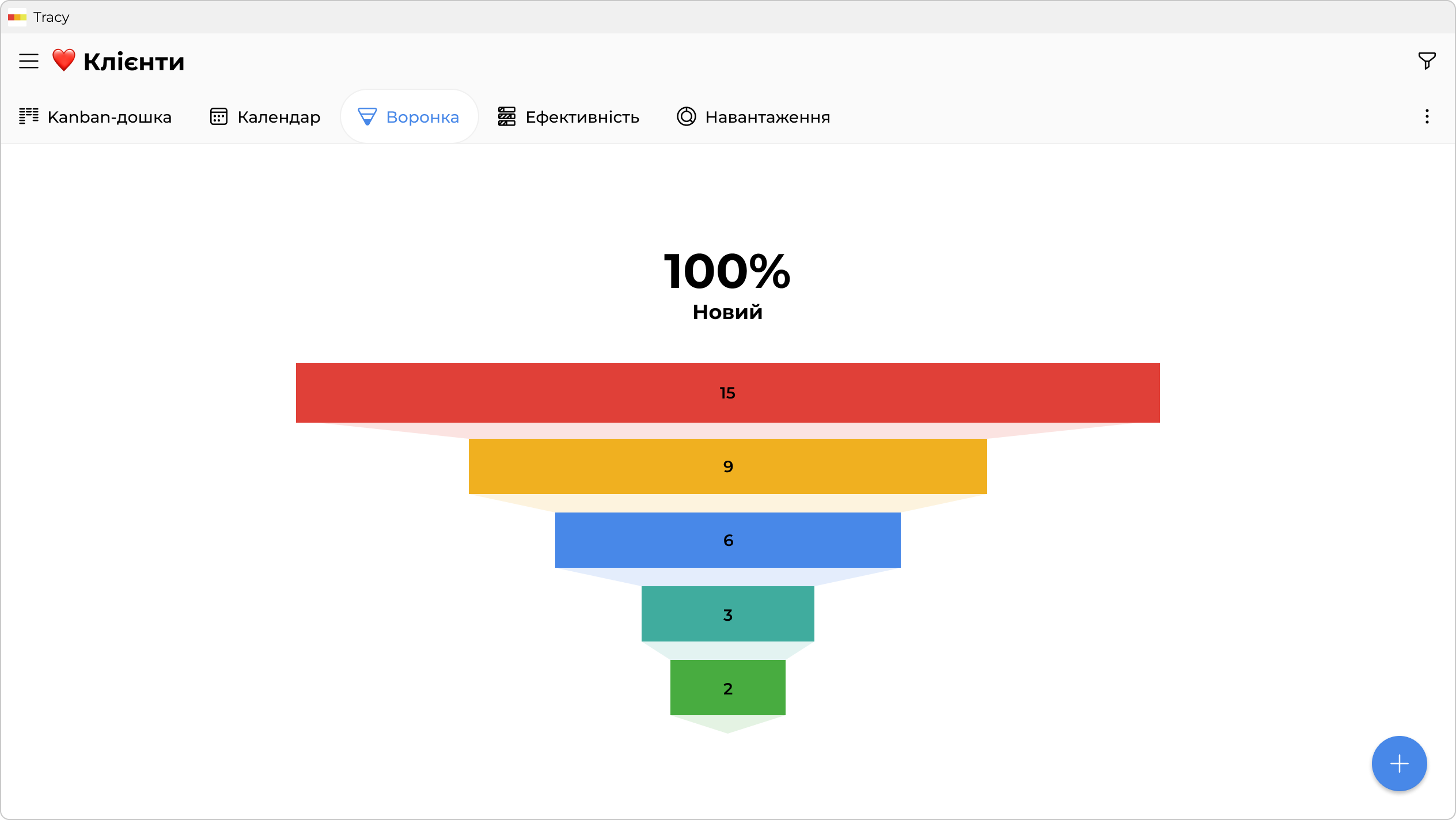 Воронка продажів