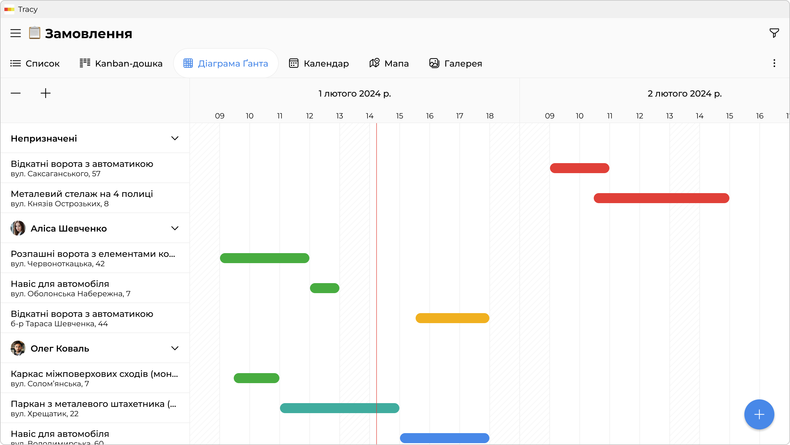 Графік замовлень і завантаженість команди