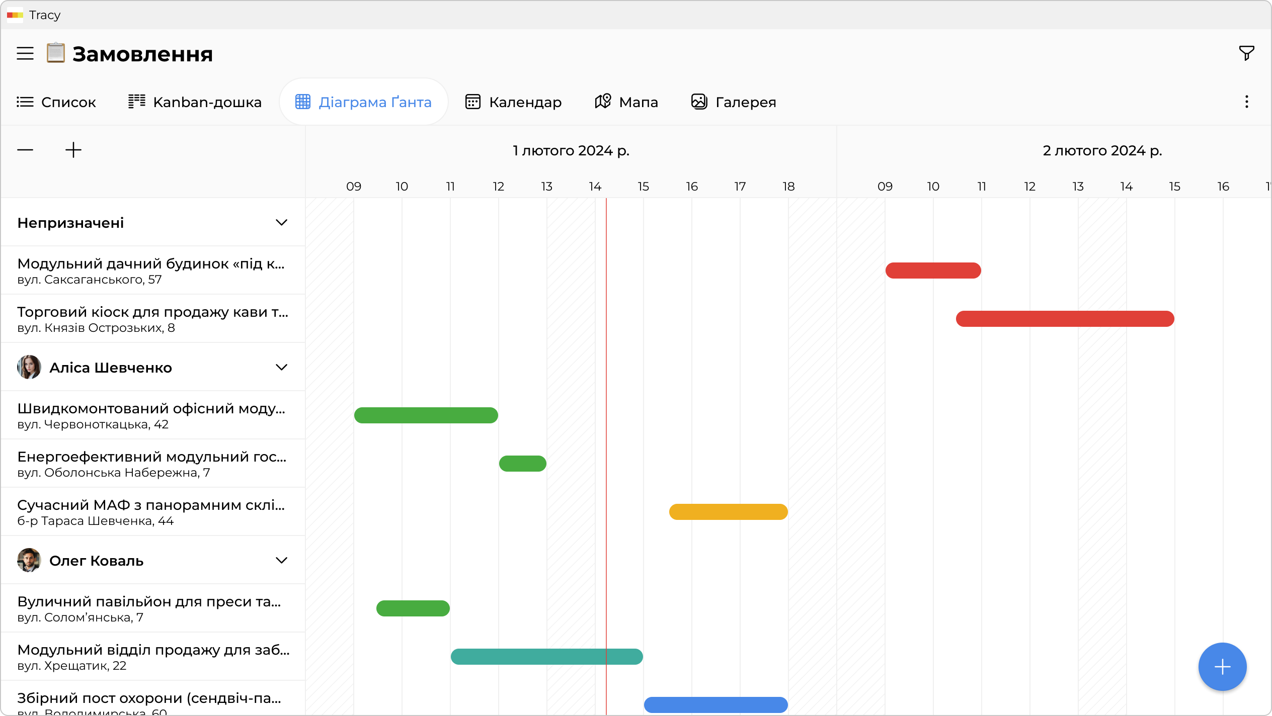 Графік замовлень і завантаженість команди
