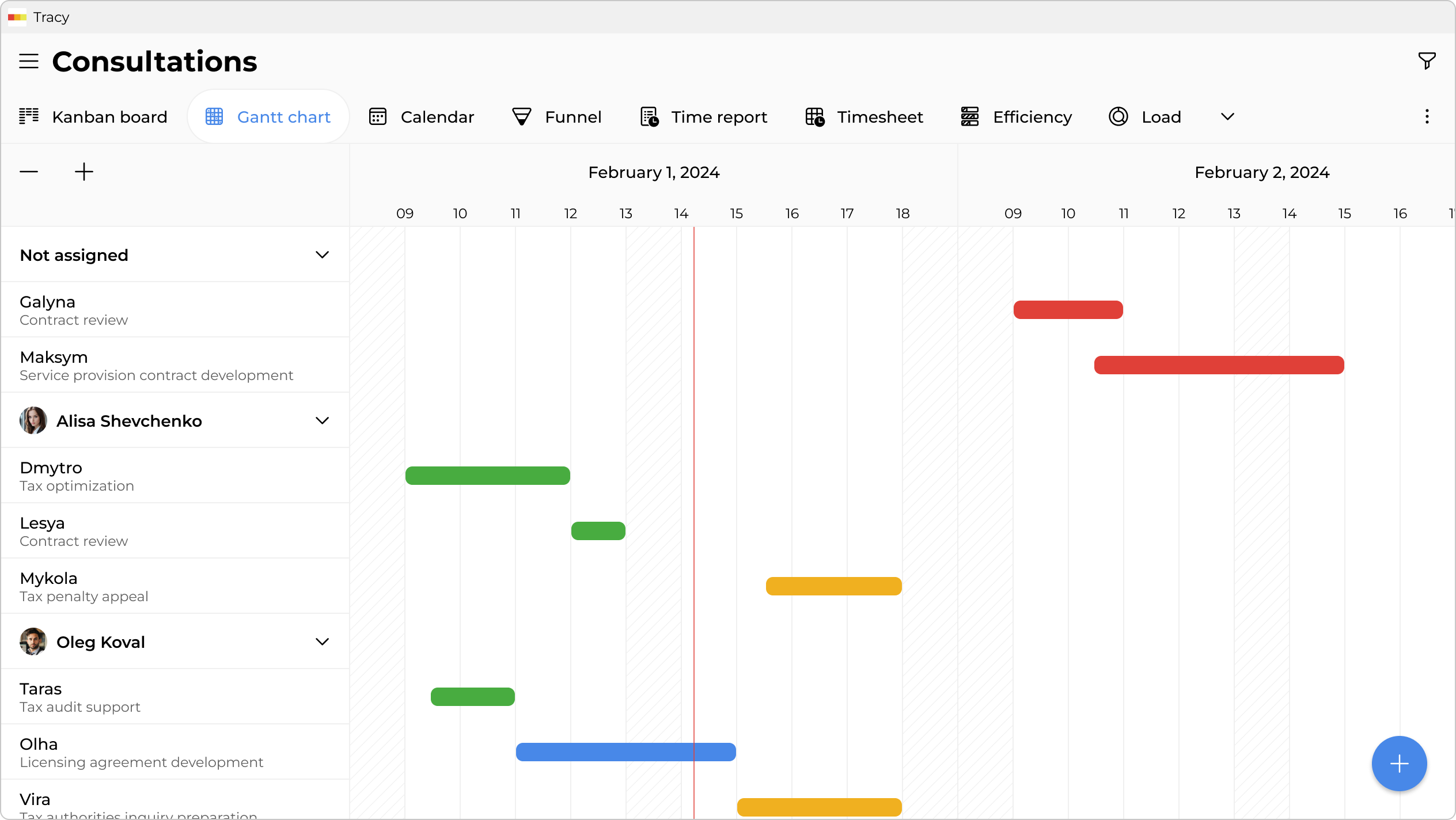 Gantt chart