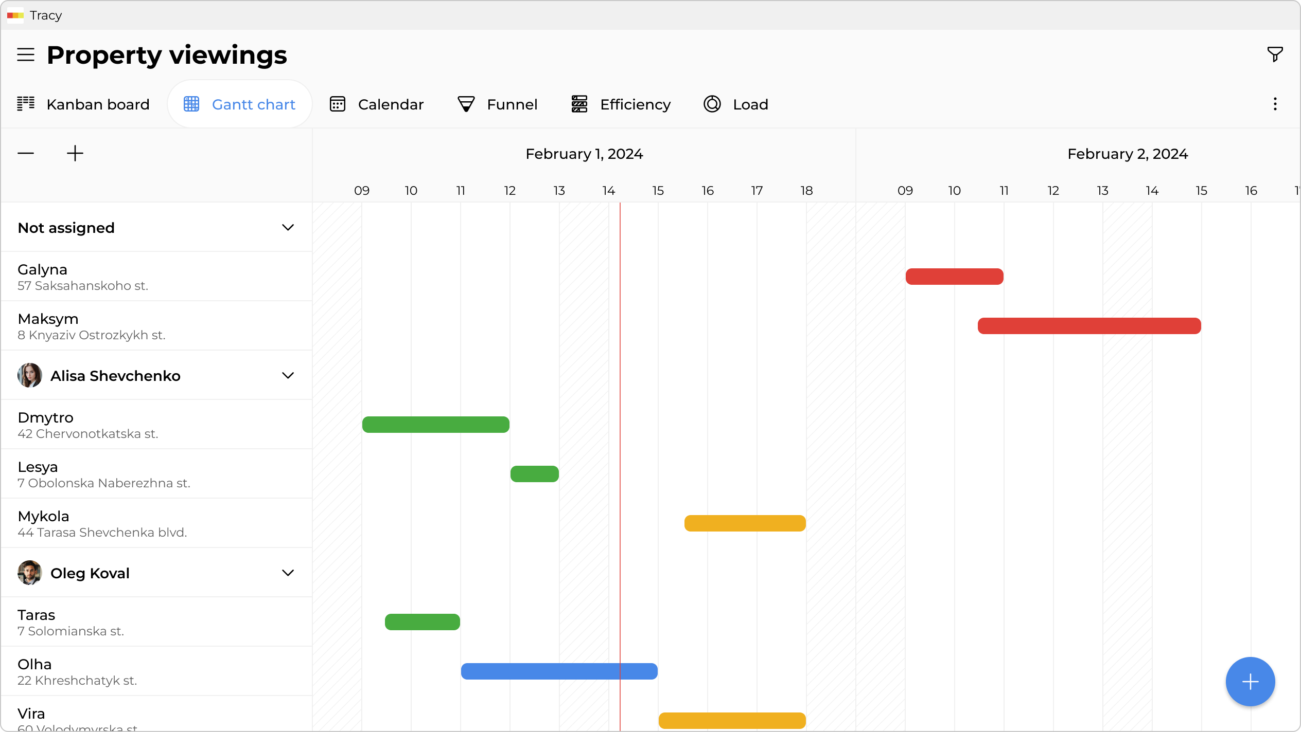 Gantt chart