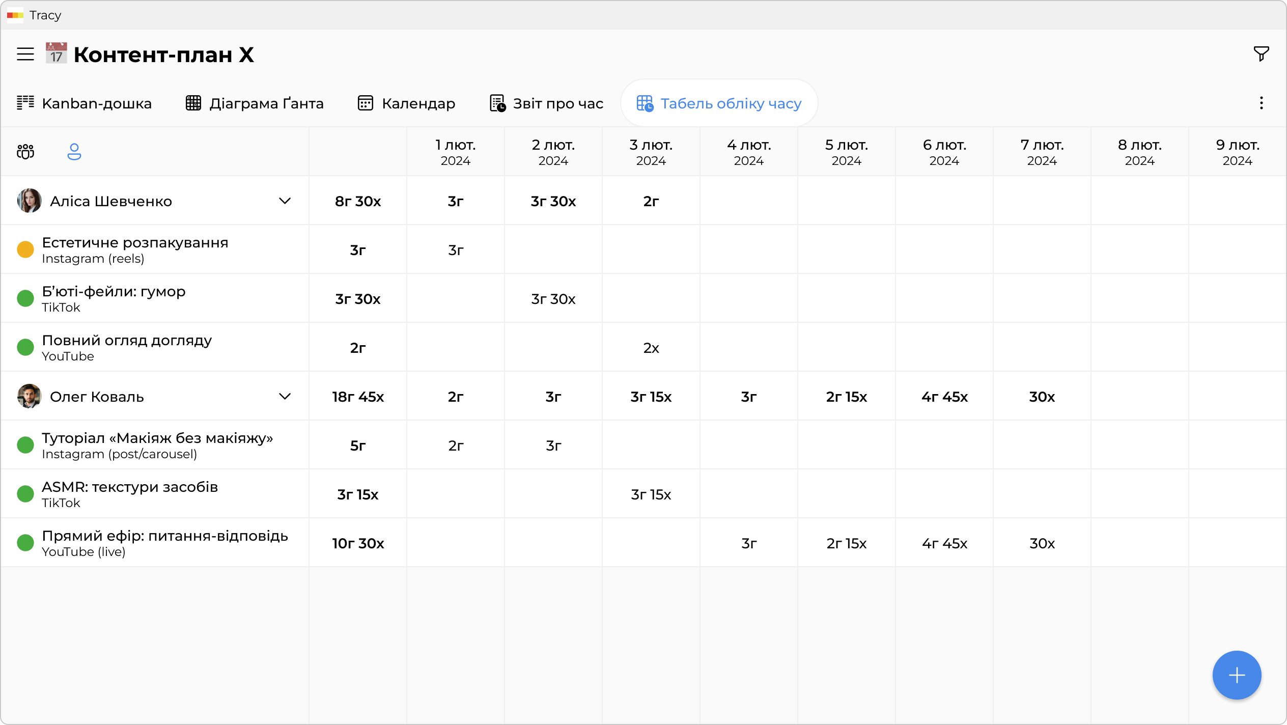 Табель команди — хто скільки відпрацював